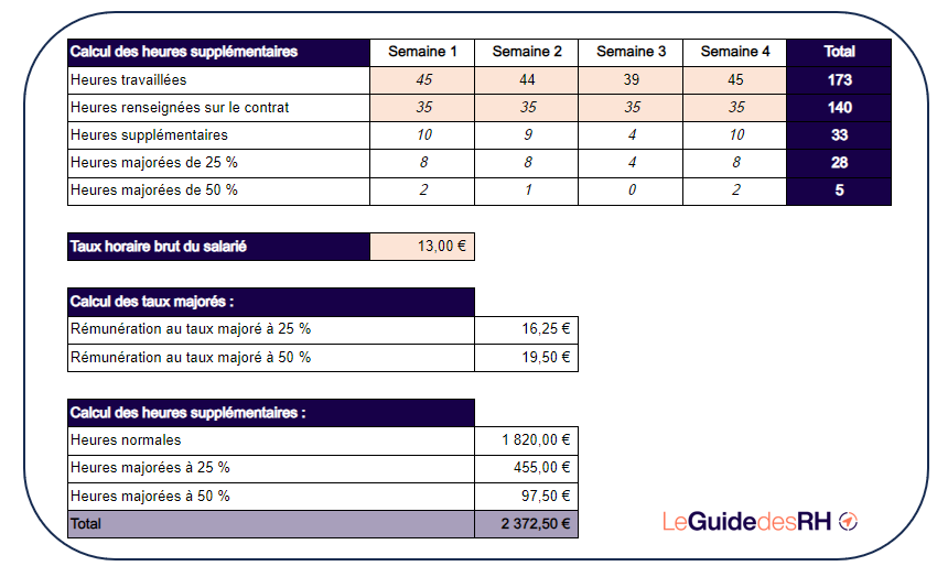 Modèle de calcul des heures supplémentaires