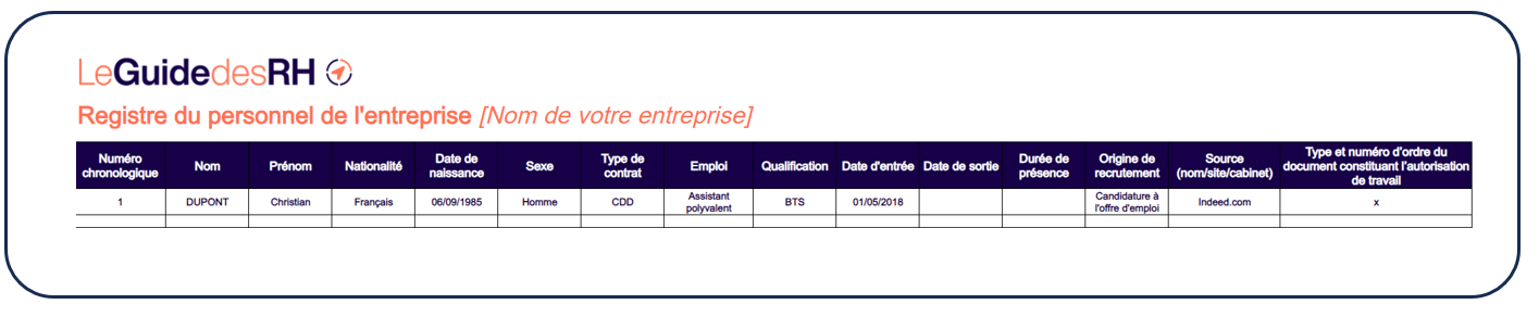 Modèle de registre unique du personnel